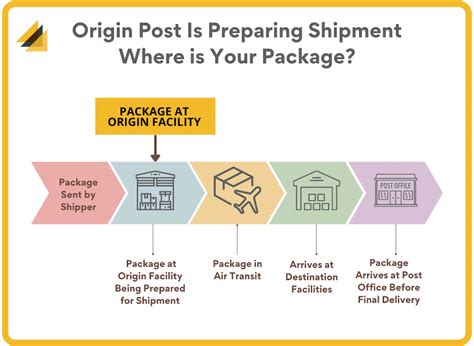 Preparing for shipment meaning. Things To Know About Preparing for shipment meaning. 